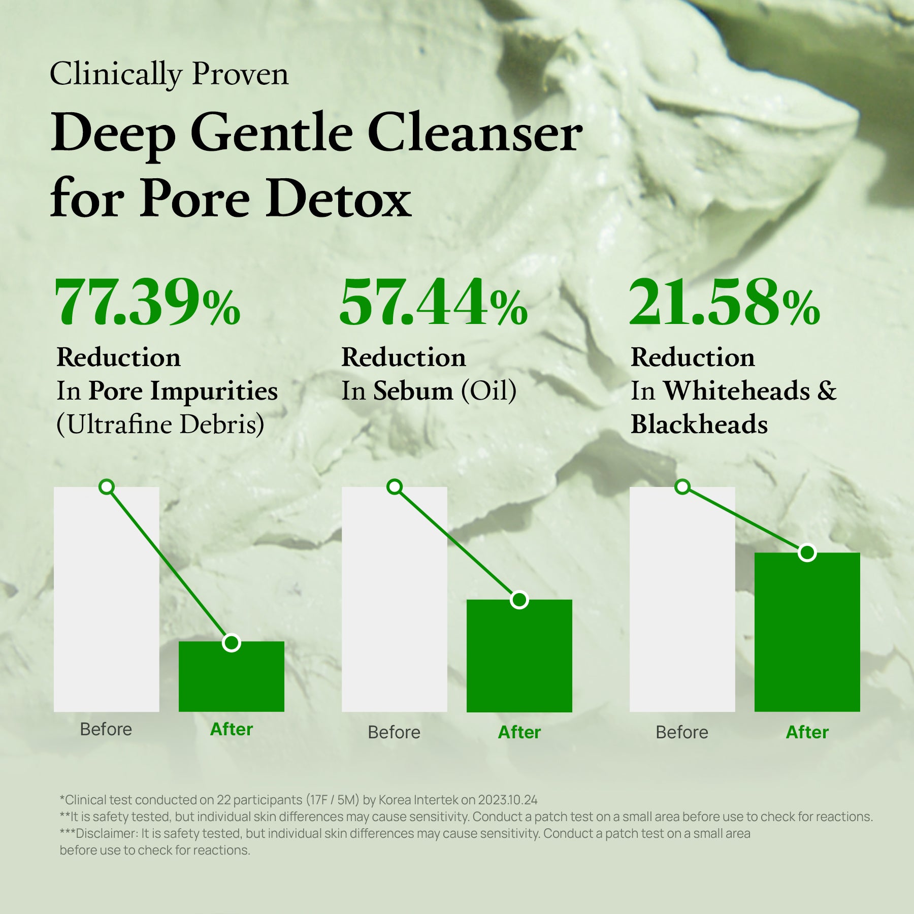 (Green Tomato) Clay Mask Cleanser