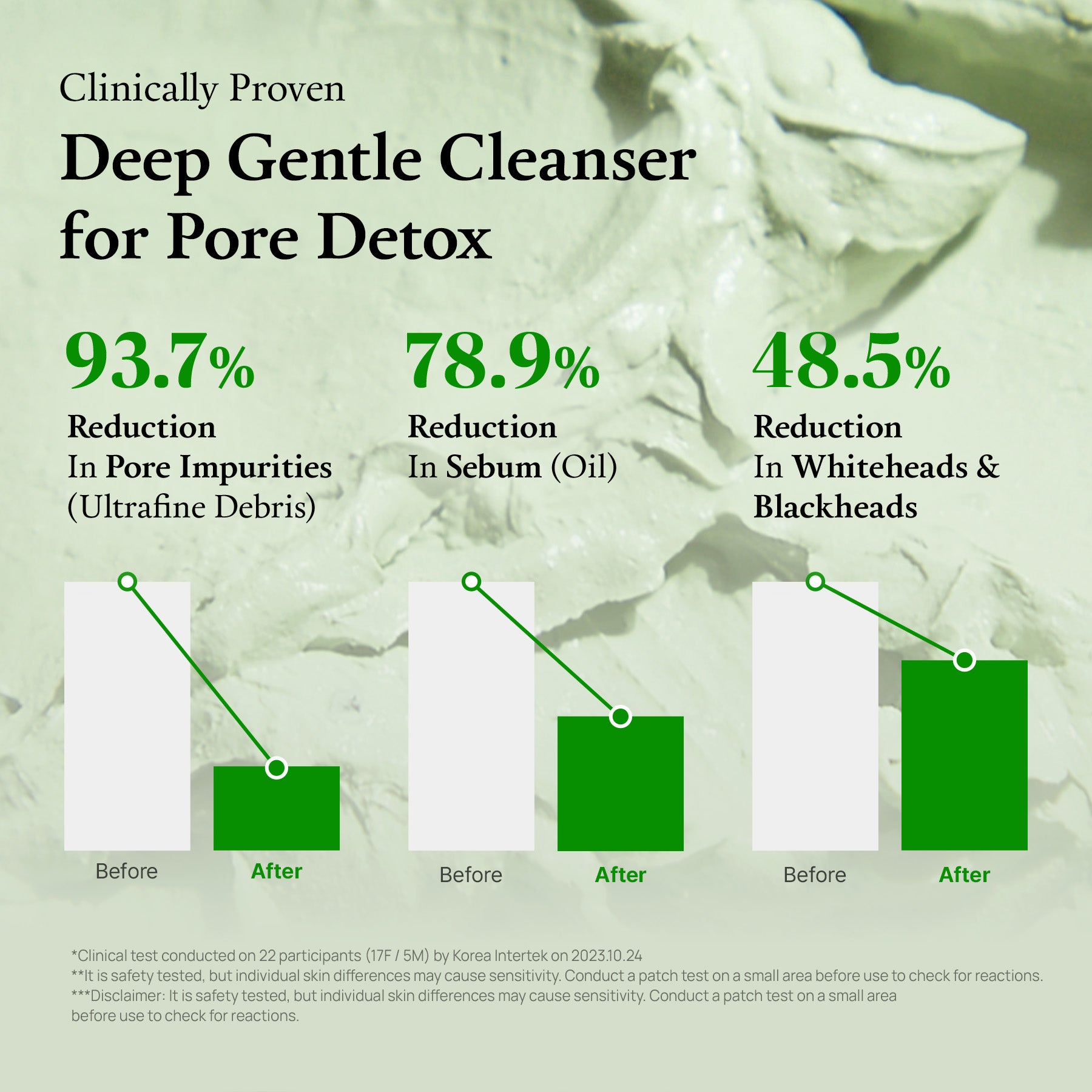 (Green Tomato) Pore Rescue Duo