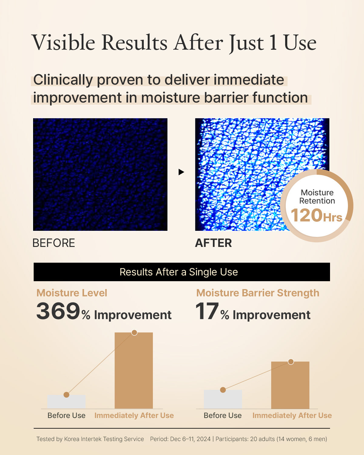 (Rice) Ceramide Capsule Cream