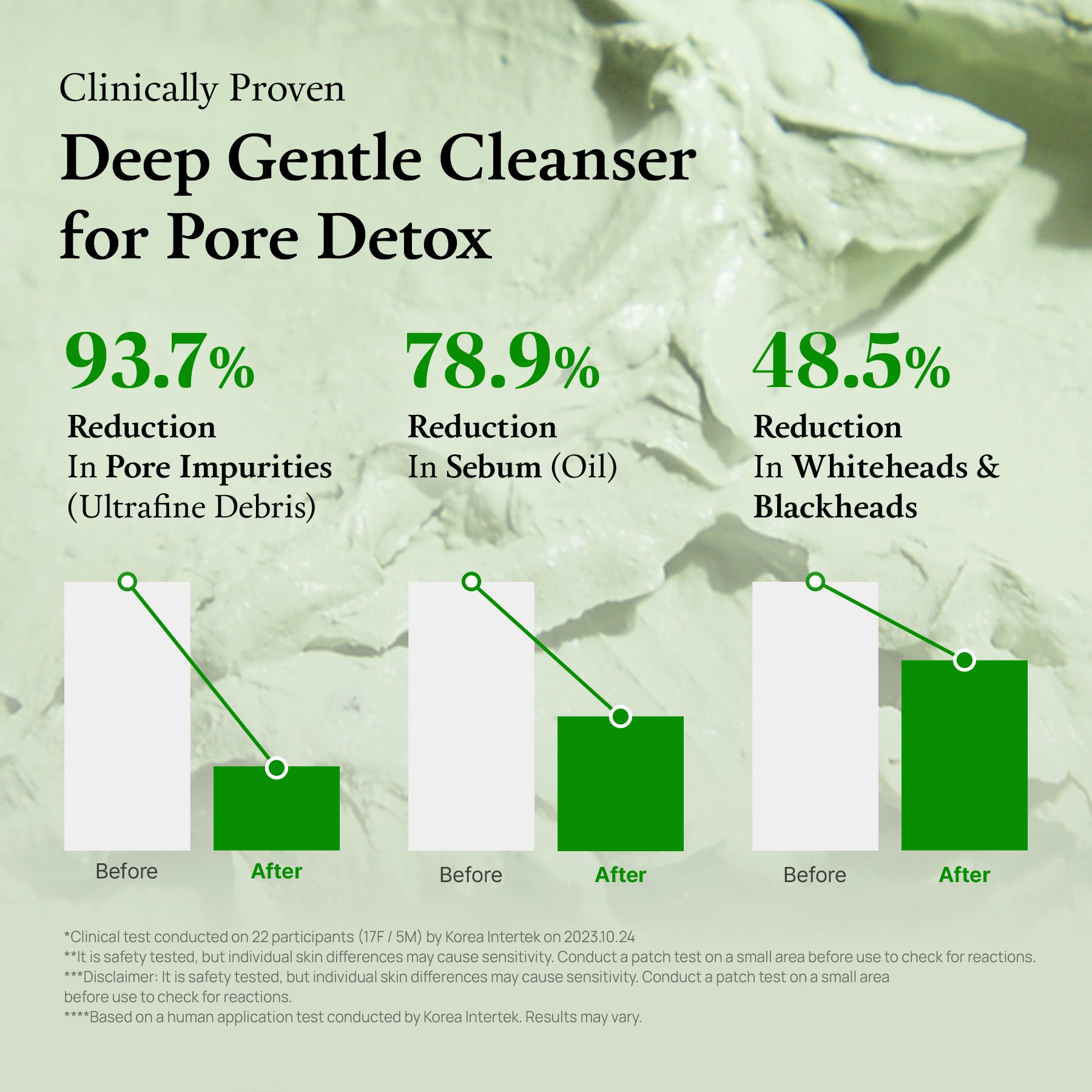 (Green Tomato) Pore Rescue Duo