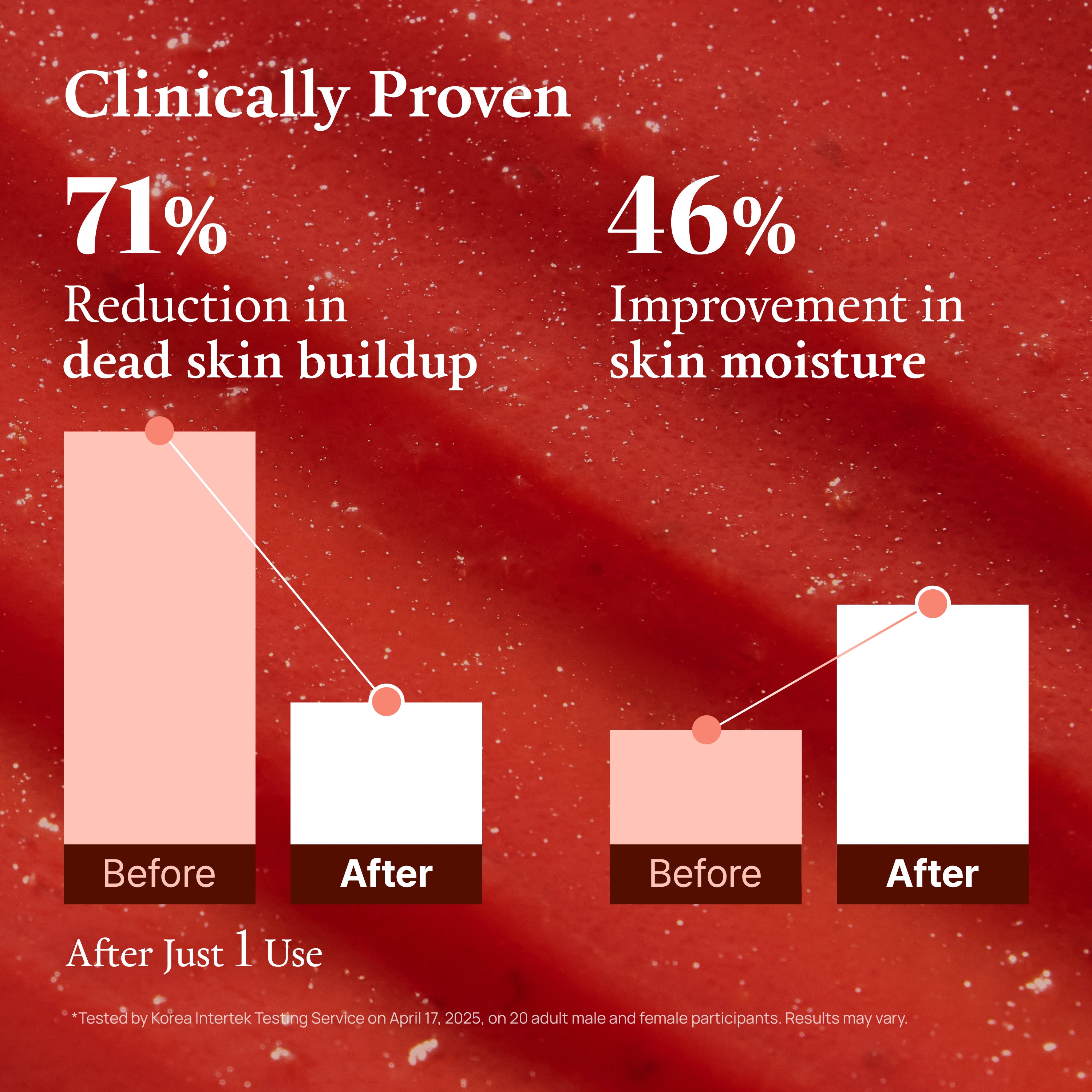 (Red Tomato) Jam Mask Cleanser