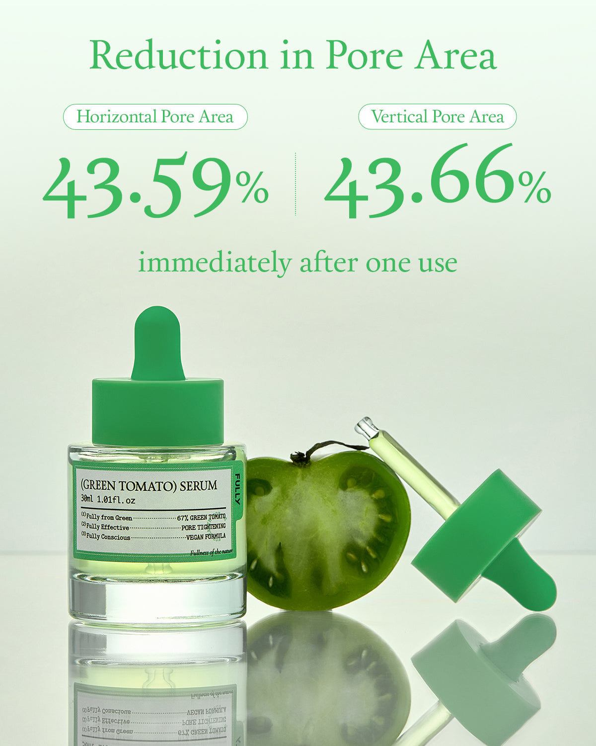 (Green Tomato) Essential Skincare Set