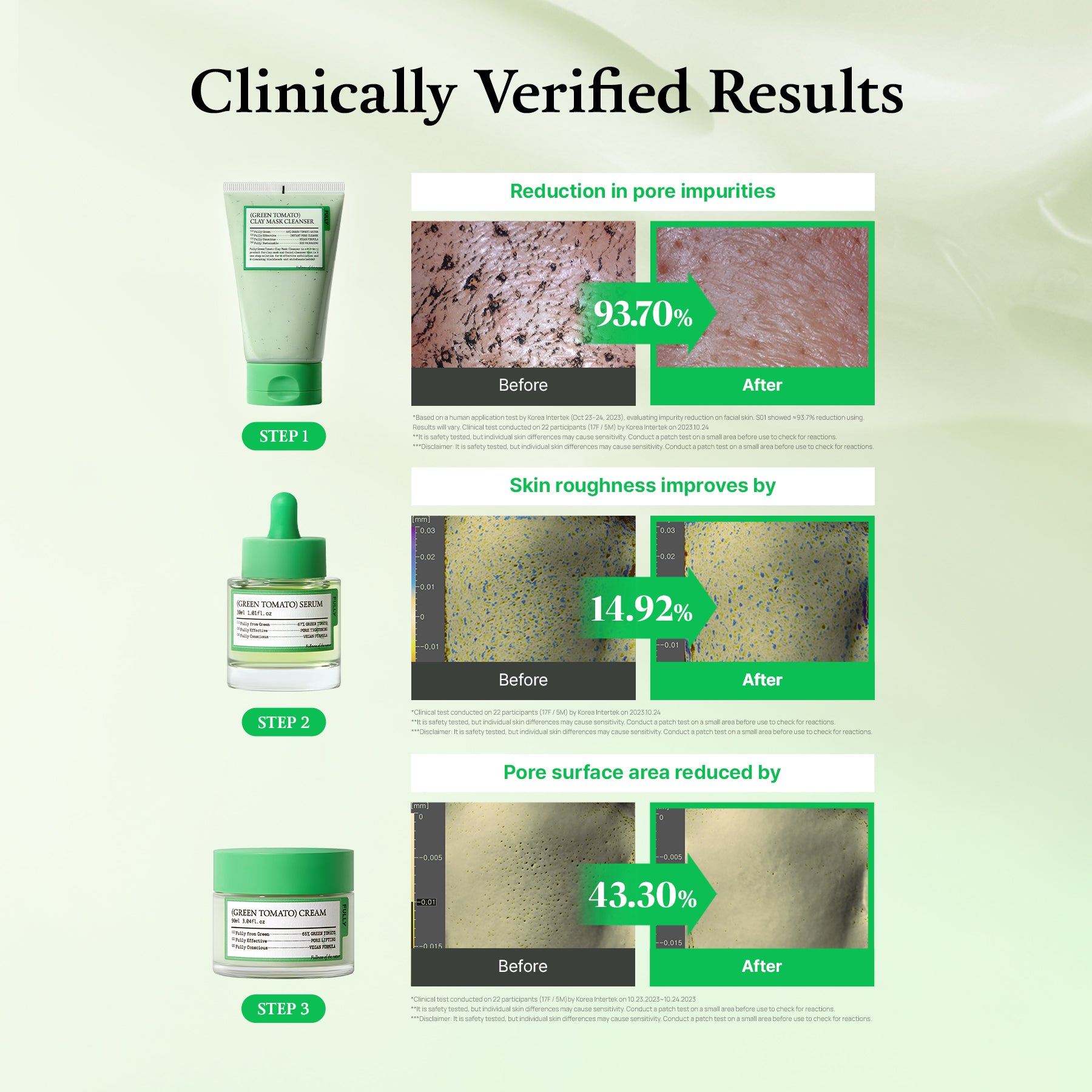 FULLY (Green Tomato) Pore Reset Trio | Vegan Pore-Tightening Set